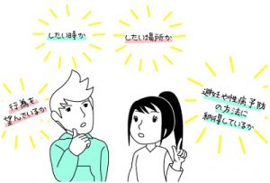 性的同意のポイント