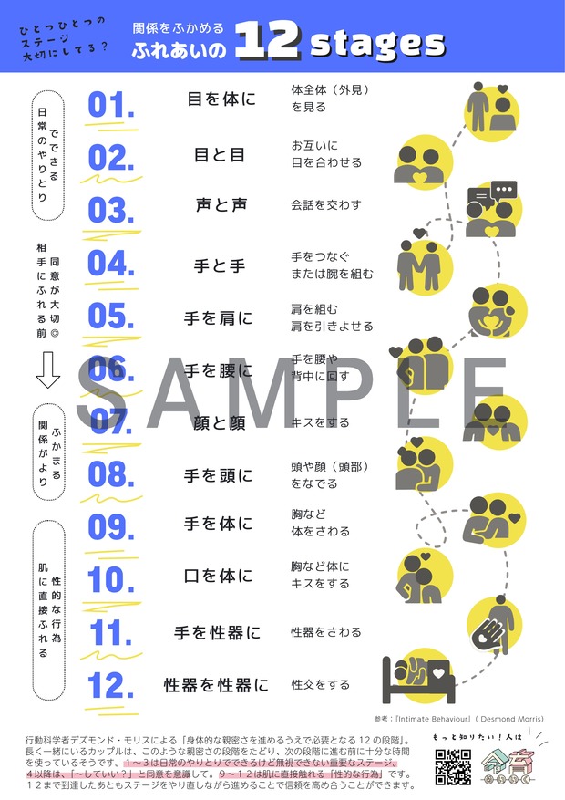 親密さの12段階